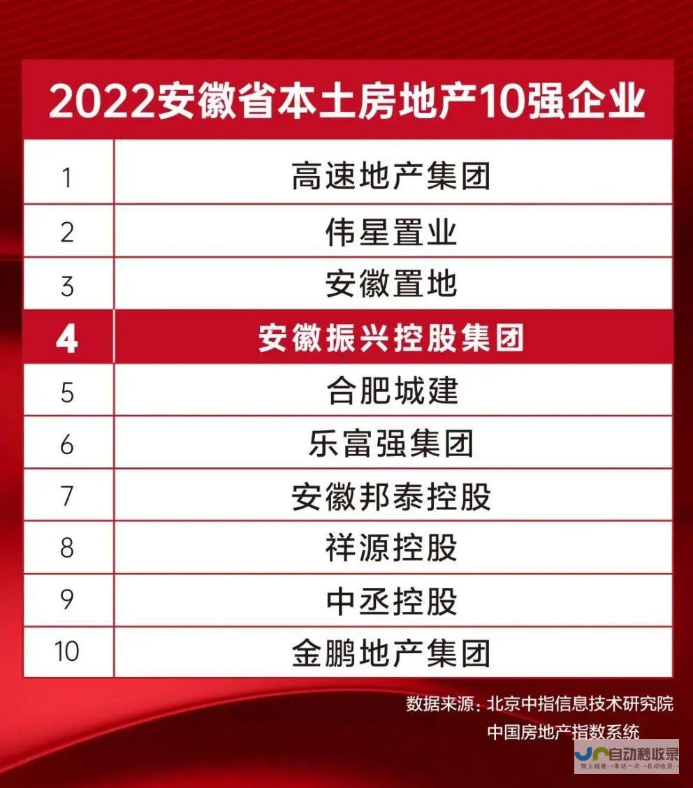 安徽省房地产开发项目管理系统：打造高效规范的房地产开发管理平台