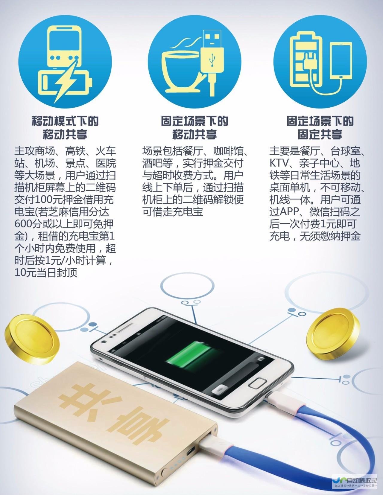 探究共享充电宝开发的商业模式及盈利策略