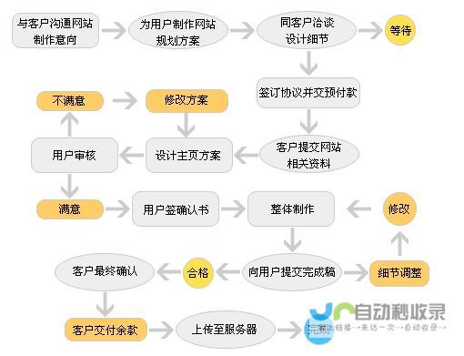 衢州网站建设：助力企业在互联网时代快速发展，提升品牌形象与市场竞争力