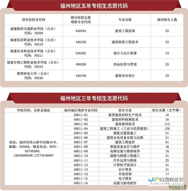 福州专业网站开发：从设计到上线，全方位服务，助您在互联网时代快速发展