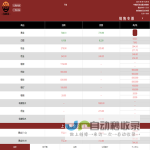 百德金贵金属行情(bdj9999.com)-黄金回收